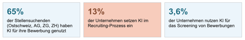 KI in Jobsuche und Recruiting