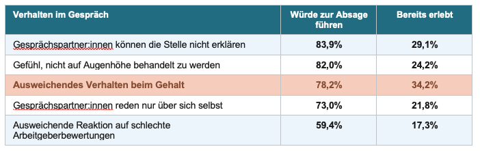 Verhalten-im-Gespräch.png